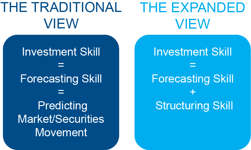 View Graphic