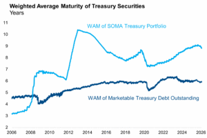 The Warsh-ington Consensus