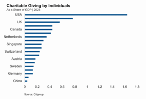 The Season of Giving