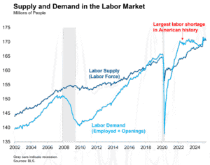 Labor Market Remains Stable in May
