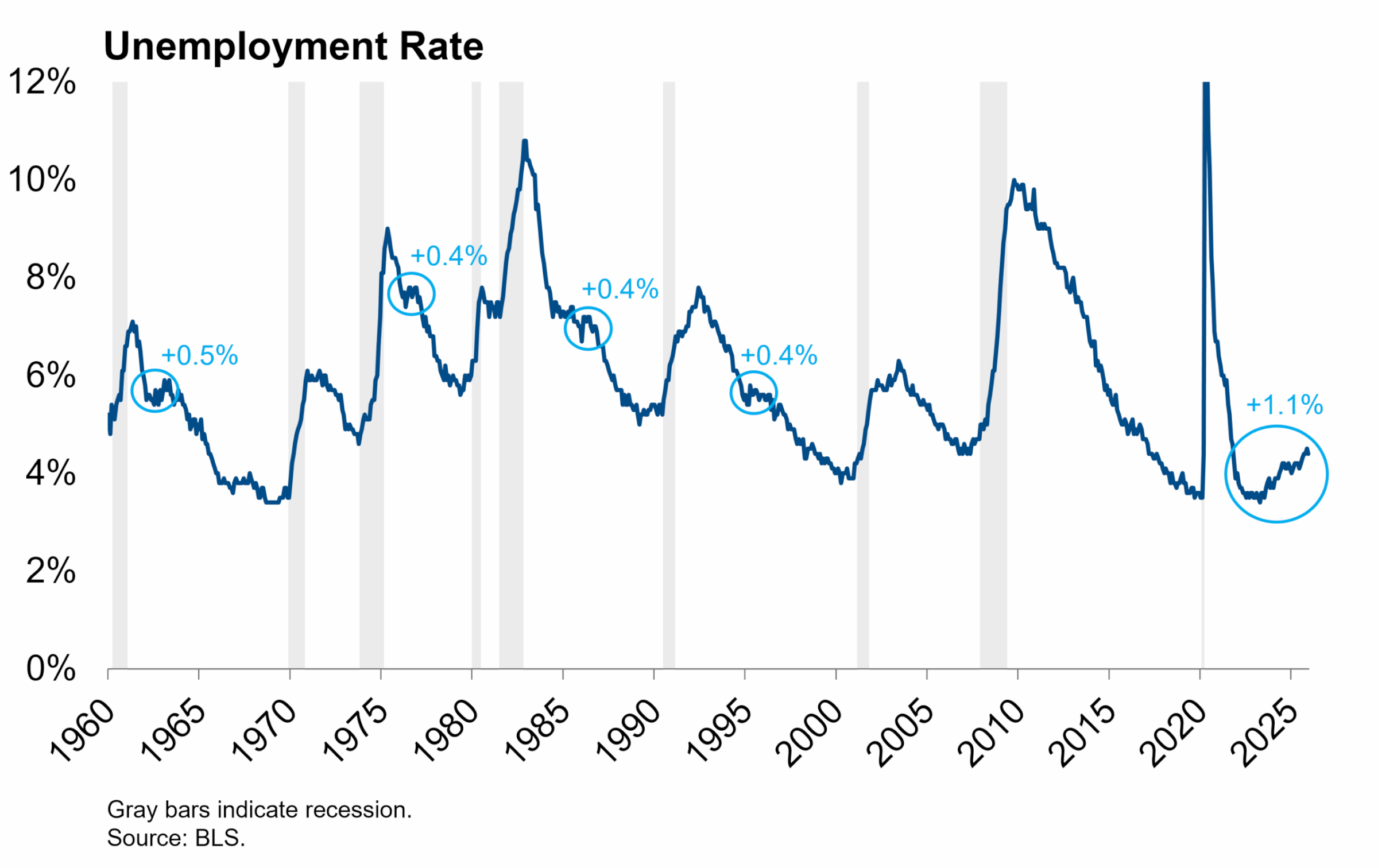 Labor Market Shows Hints of Stabilization