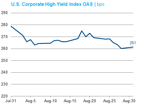 AUG HighYield