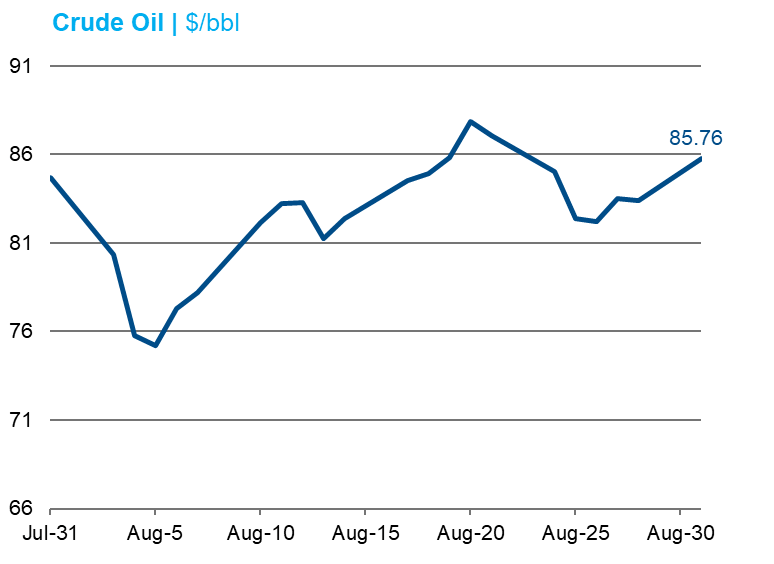AUG Oil