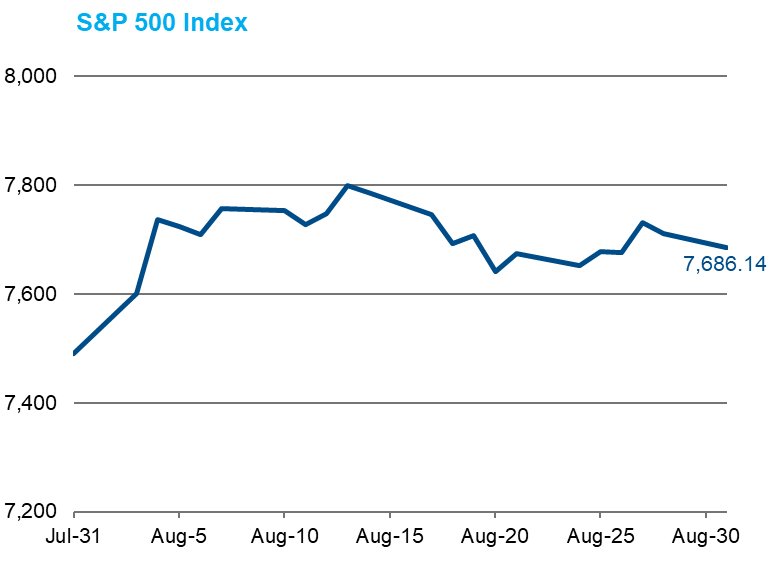 AUG S&P