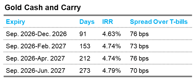 Gold Cash and Carry AUG