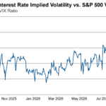 MOVE VIX SEP