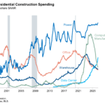 NonresidentialConstructionSpendingGraph