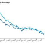 average hourly earnings
