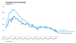 average hourly earnings