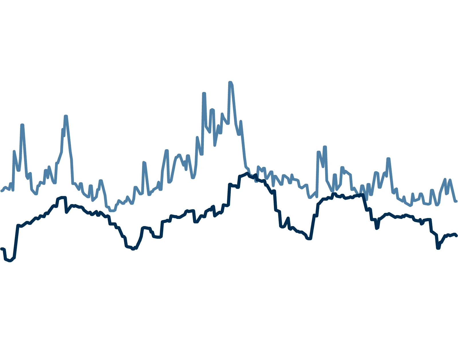 Derivatives Market Overview
