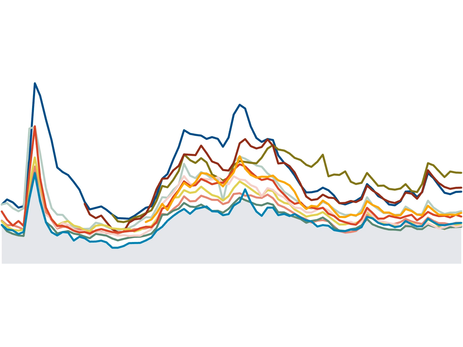 PRT Credit Risk Monitor