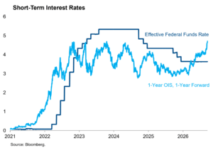 terminal rates