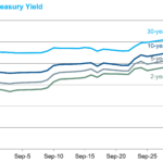 Tsy Yield SEP