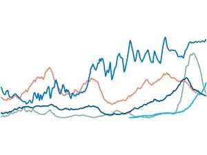 Construction Activity is Weak Despite Data Centers