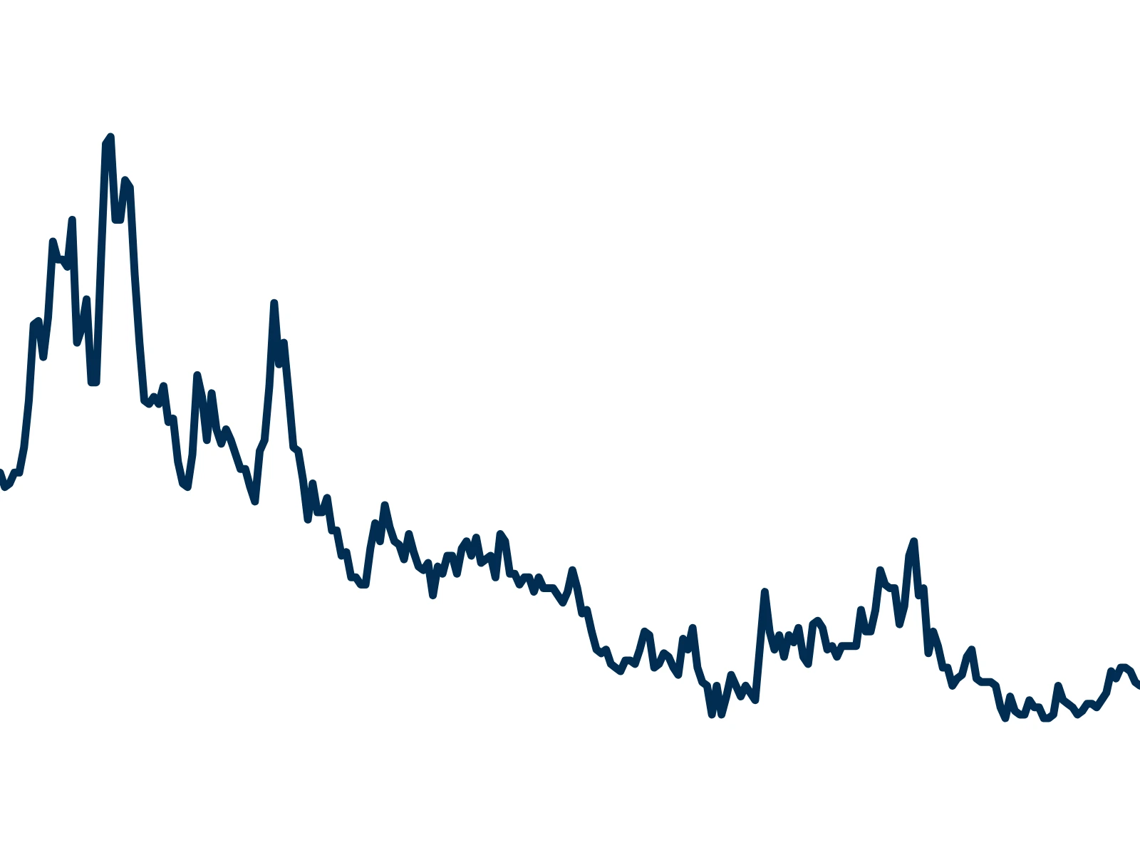 PSRX Index