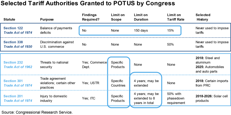 Tariff Decision FEATURED IMAGE
