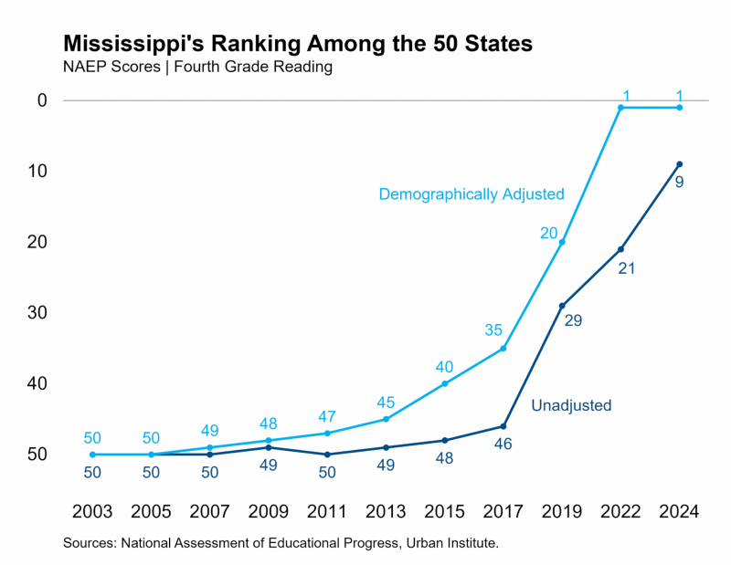 MississippiRanking featured