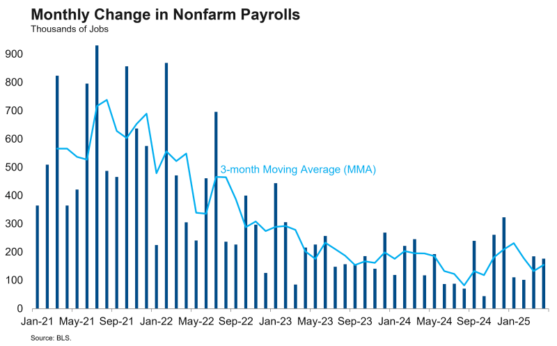 NF Payrolls fullsize
