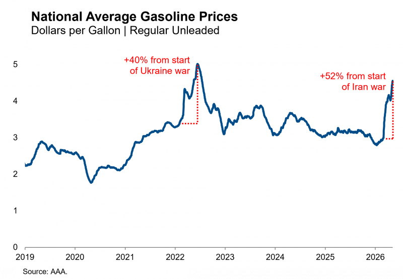 National Average Gasoline Price