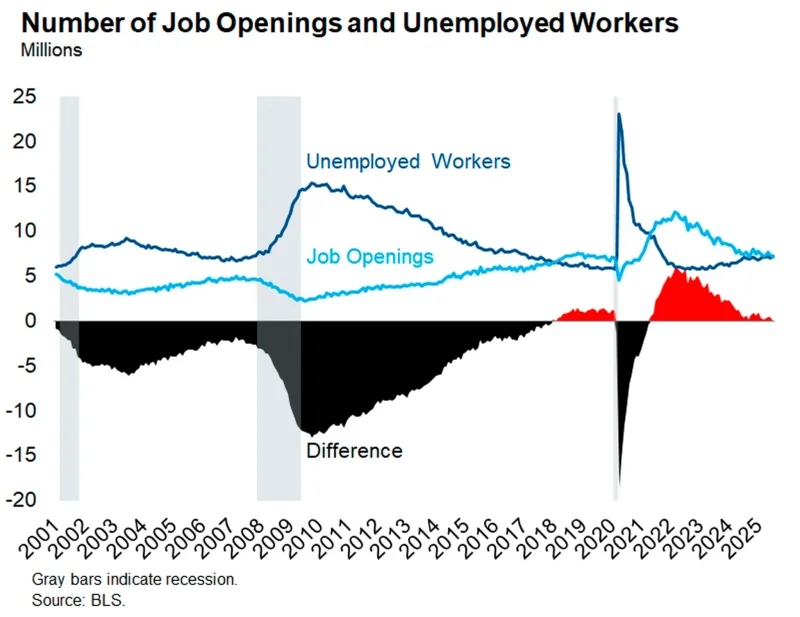 OpeningsUnemployedRatioGraph