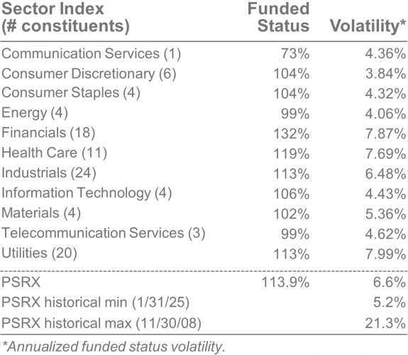 PSRX sector index