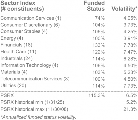 PSRX sector index
