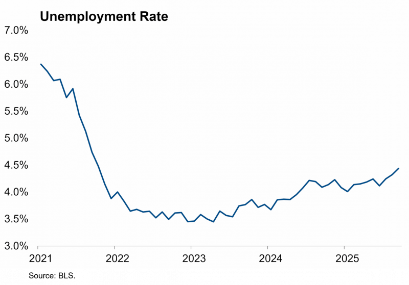 Unemployment Rate featured