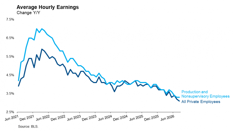 average hourly earnings