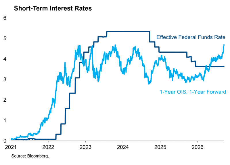 terminal rates